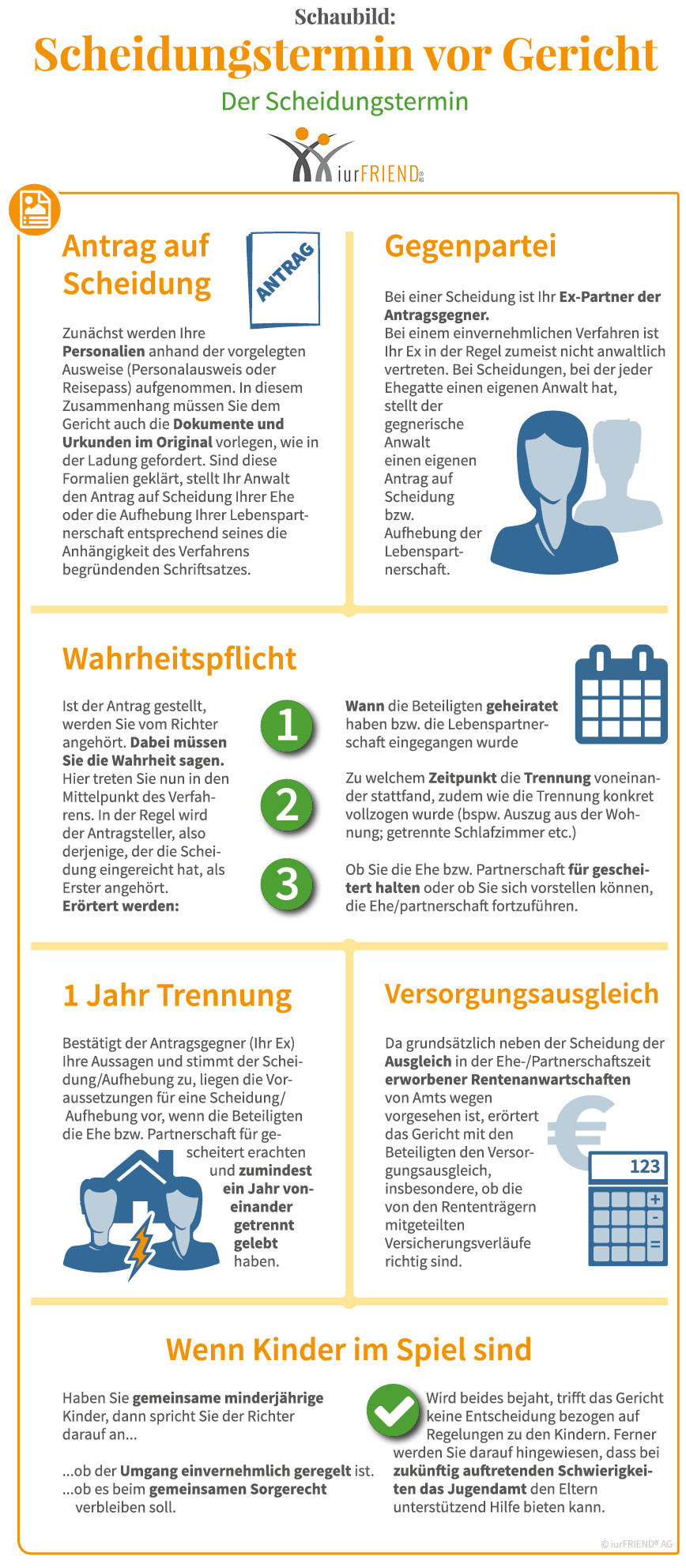 Ihr Rechtsanwalt wird Ihren Scheidungstermin vor Gericht bestmöglich vorbereiten.